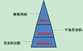 訪談 | 北京慧點(diǎn)科技開(kāi)發(fā)實(shí)施服務(wù)中心項(xiàng)目總監(jiān)紀(jì)文琦 慧點(diǎn)科技的項(xiàng)目管理與翻譯服務(wù)
